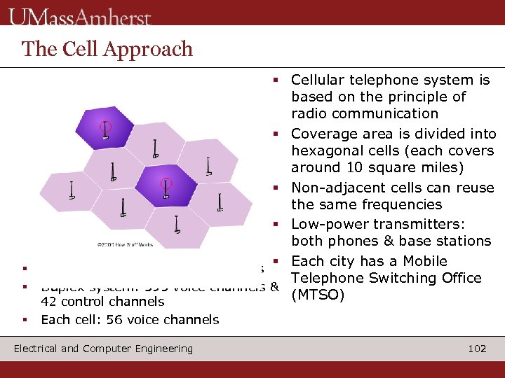 The Cell Approach § Cellular telephone system is based on the principle of radio