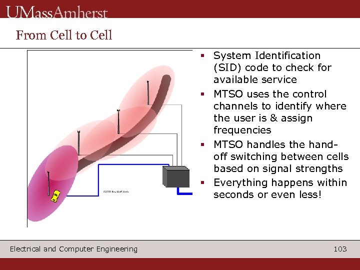 From Cell to Cell § System Identification (SID) code to check for available service