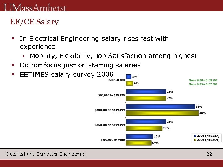 EE/CE Salary § In Electrical Engineering salary rises fast with experience • Mobility, Flexibility,