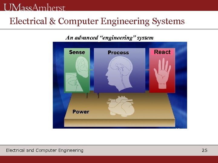Electrical & Computer Engineering Systems An advanced “engineering” system React Electrical and Computer Engineering