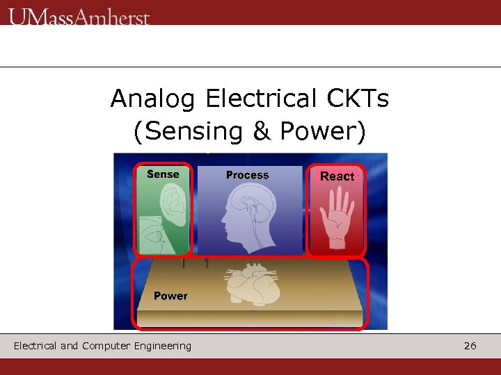 Analog Electrical CKTs (Sensing & Power) React Electrical and Computer Engineering 26 