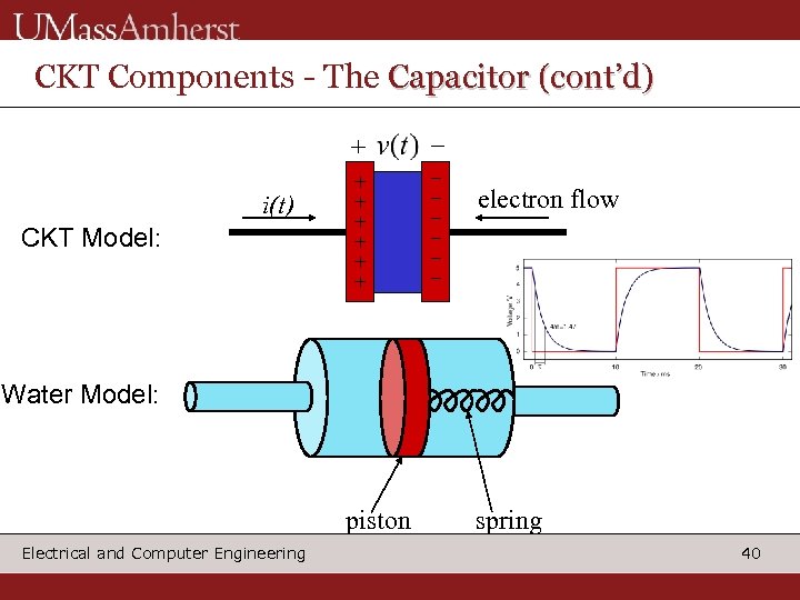 CKT Components - The Capacitor (cont’d) + i(t) CKT Model: + + + _