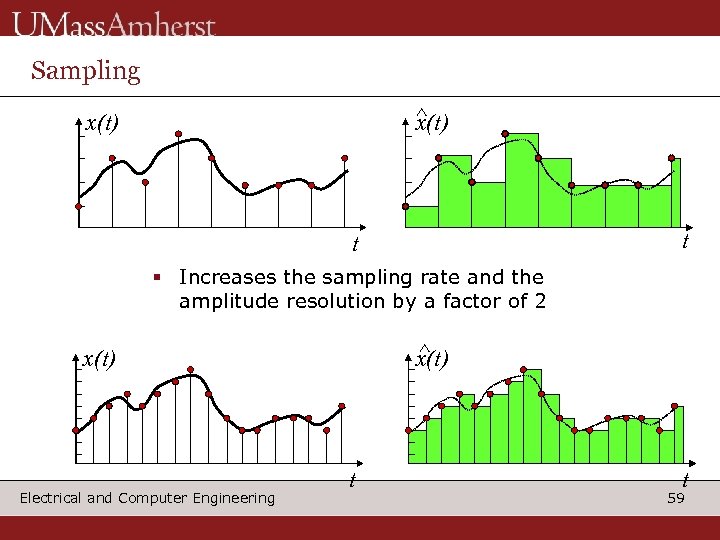 Sampling ^ x(t) t t § Increases the sampling rate and the amplitude resolution