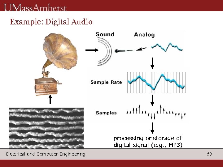 Example: Digital Audio processing or storage of digital signal (e. g. , MP 3)