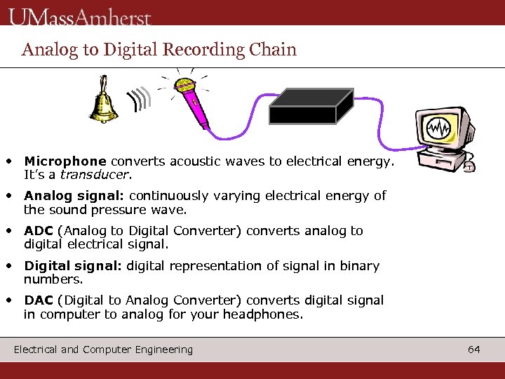 Analog to Digital Recording Chain ADC • Microphone converts acoustic waves to electrical energy.