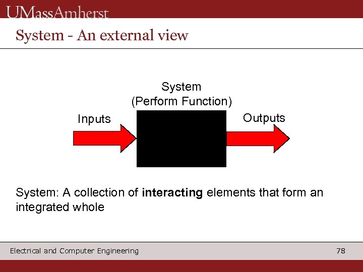 System - An external view System (Perform Function) Inputs Outputs System: A collection of