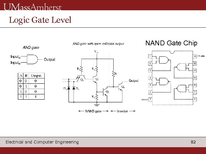 Logic Gate Level NAND Gate Chip Electrical and Computer Engineering 82 