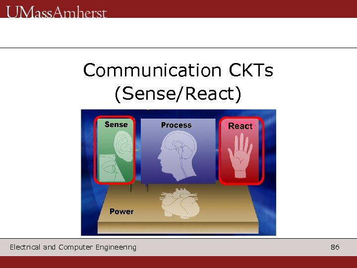 Communication CKTs (Sense/React) React Electrical and Computer Engineering 86 