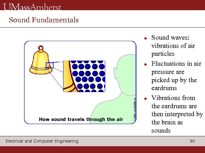Sound Fundamentals u u u Electrical and Computer Engineering Sound waves: vibrations of air