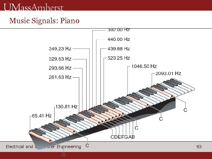 Music Signals: Piano Electrical and Computer Engineering 93 
