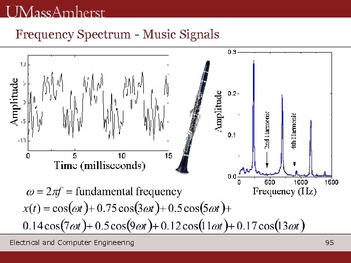 Frequency Spectrum - Music Signals Electrical and Computer Engineering 95 