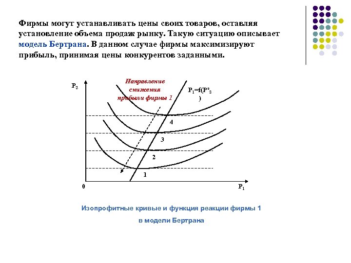 Фирмы могут устанавливать цены своих товаров, оставляя установление объема продаж рынку. Такую ситуацию описывает