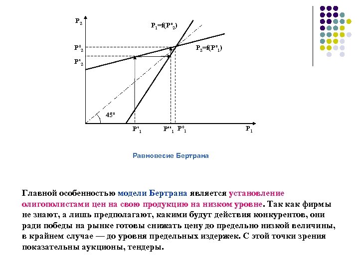 Р 2 Р 1=f(Pº 2) Р 02 Р 2=f(Pº 1) Р'2 45º Р'1 Р''1