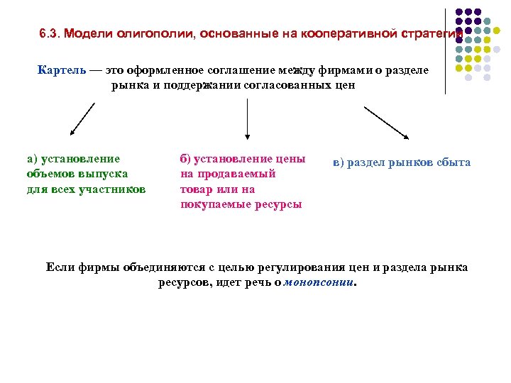 6. 3. Модели олигополии, основанные на кооперативной стратегии Картель — это оформленное соглашение между