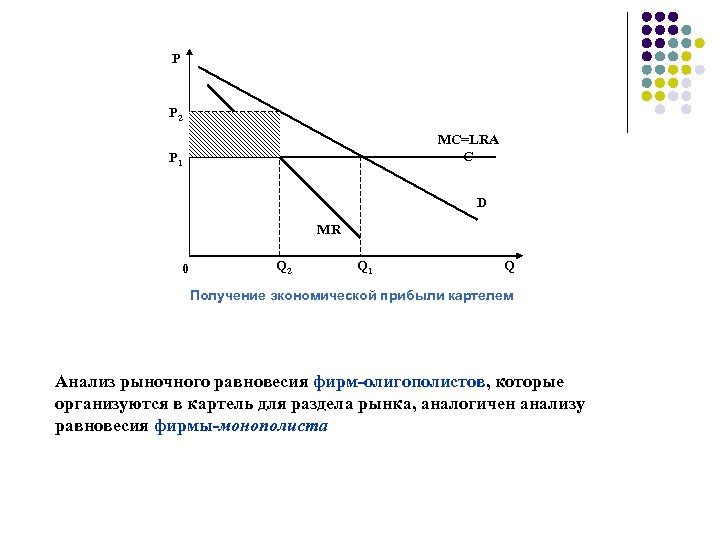 Р Р 2 MC=LRA C Р 1 D MR 0 Q 2 Q 1