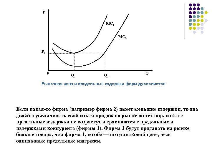 Р MС 1 MC 2 P 0 0 Q 1 Q 2 Q Рыночная