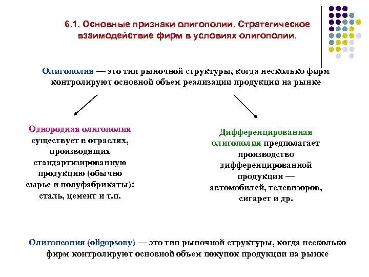 6. 1. Основные признаки олигополии. Стратегическое взаимодействие фирм в условиях олигополии. Олигополия — это