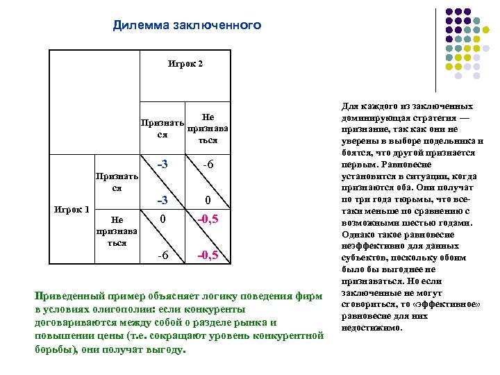 Дилемма заключенного Игрок 2 Не Признать признава ся ться Признать ся Игрок 1 Не