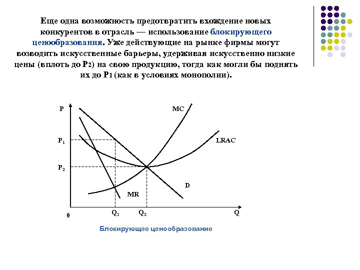 Еще одна возможность предотвратить вхождение новых конкурентов в отрасль — использование блокирующего ценообразования. Уже