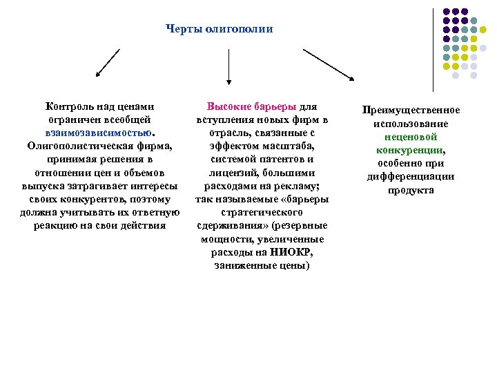 Черты олигополии Контроль над ценами ограничен всеобщей взаимозависимостью. Олигополистическая фирма, принимая решения в отношении