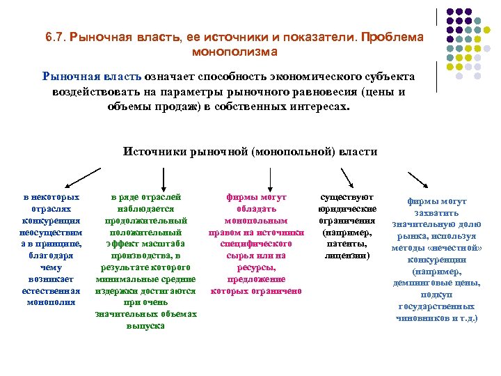 6. 7. Рыночная власть, ее источники и показатели. Проблема монополизма Рыночная власть означает способность