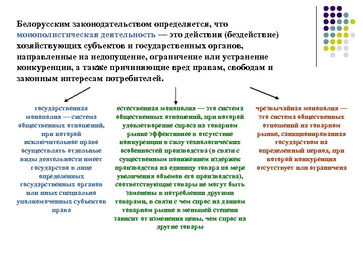 Белорусским законодательством определяется, что монополистическая деятельность — это действия (бездействие) хозяйствующих субъектов и государственных