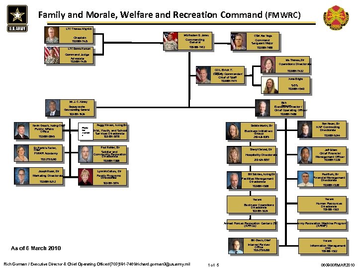 Family and Morale, Welfare and Recreation Command (FMWRC) LTC Thomas Waynick MG Reuben D.