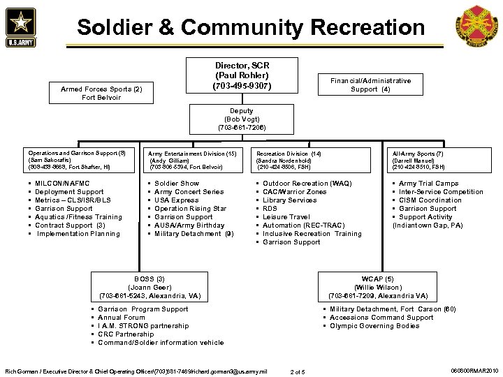 Soldier & Community Recreation Director, SCR (Paul Rohler) (703 -495 -9307) Armed Forces Sports