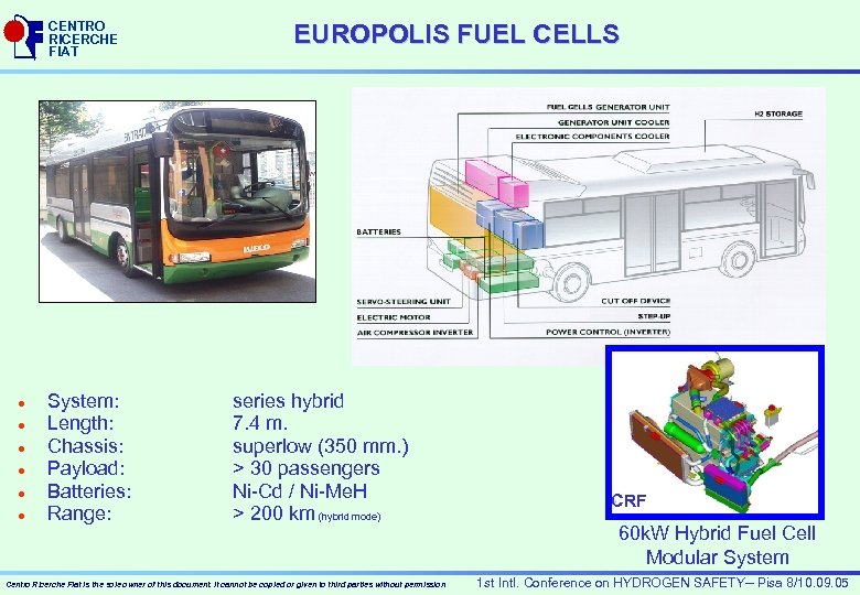 CENTRO RICERCHE FIAT l l l System: Length: Chassis: Payload: Batteries: Range: EUROPOLIS FUEL