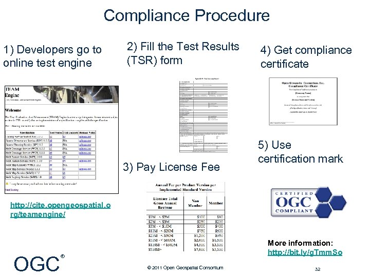 Compliance Procedure 1) Developers go to online test engine 2) Fill the Test Results