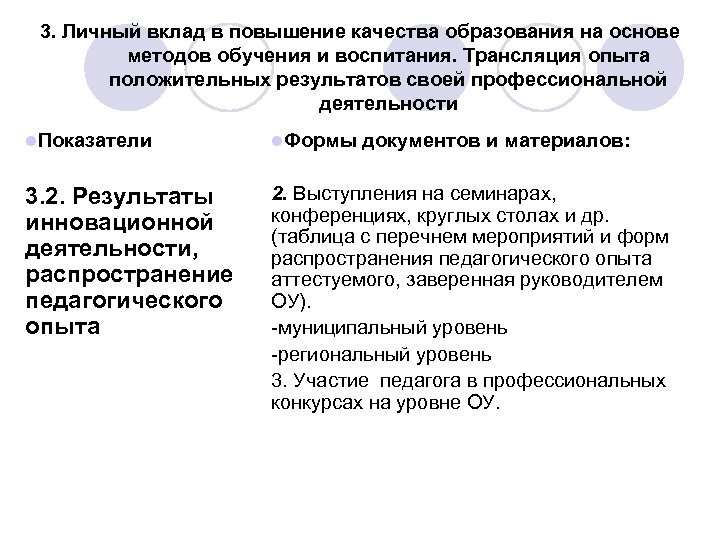 3. Личный вклад в повышение качества образования на основе методов обучения и воспитания. Трансляция