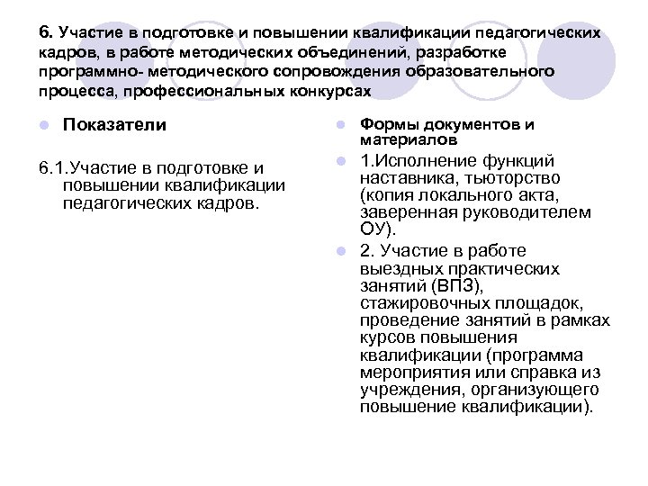 6. Участие в подготовке и повышении квалификации педагогических кадров, в работе методических объединений, разработке