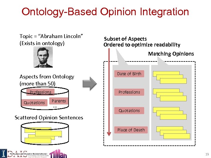 Ontology-Based Opinion Integration Topic = “Abraham Lincoln” (Exists in ontology) Subset of Aspects Ordered
