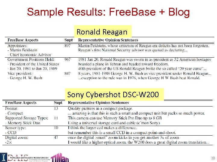 Sample Results: Free. Base + Blog Ronald Reagan Sony Cybershot DSC-W 200 20 