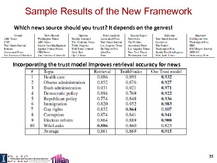 Sample Results of the New Framework Which news source should you trust? It depends