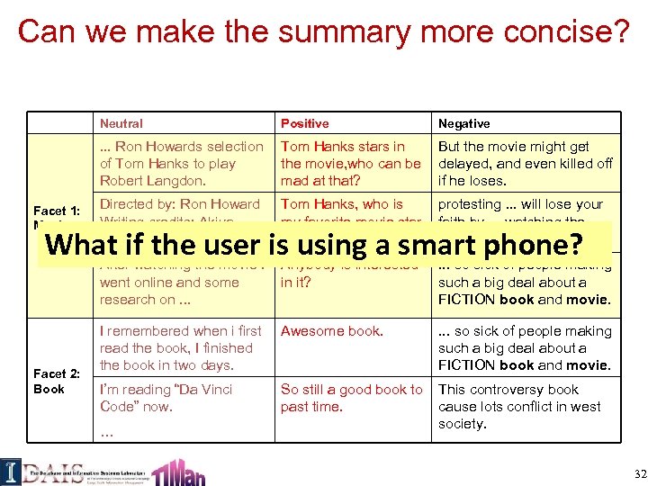 Can we make the summary more concise? Neutral Negative . . . Ron Howards