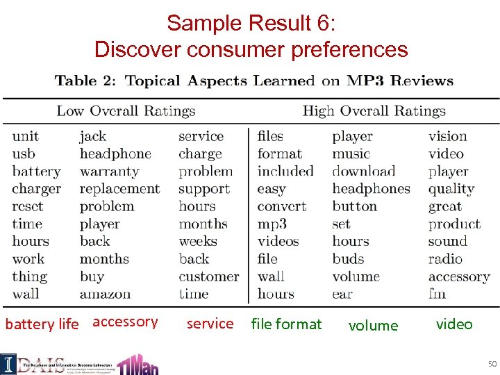 Sample Result 6: Discover consumer preferences battery life accessory service file format volume video