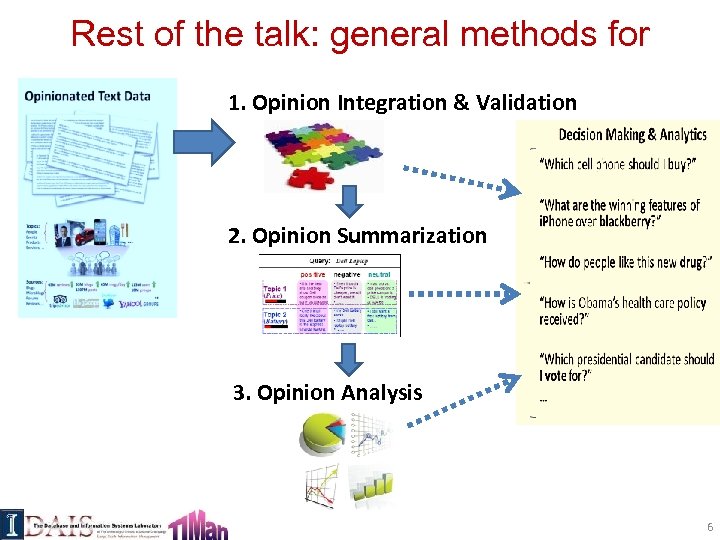 Rest of the talk: general methods for 1. Opinion Integration & Validation 2. Opinion