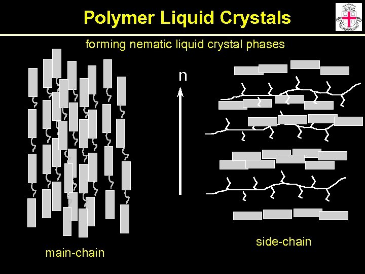 Polymer Liquid Crystals forming nematic liquid crystal phases n main-chain side-chain 
