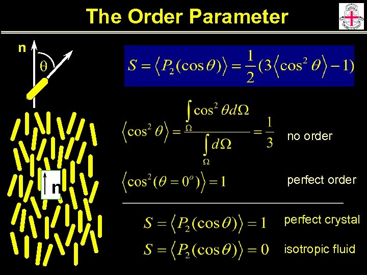 The Order Parameter n q no order n perfect order perfect crystal isotropic fluid