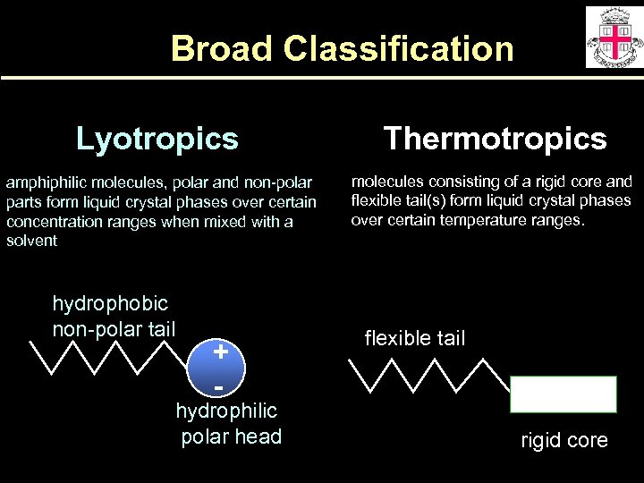 Broad Classification Lyotropics Thermotropics amphiphilic molecules, polar and non-polar parts form liquid crystal phases