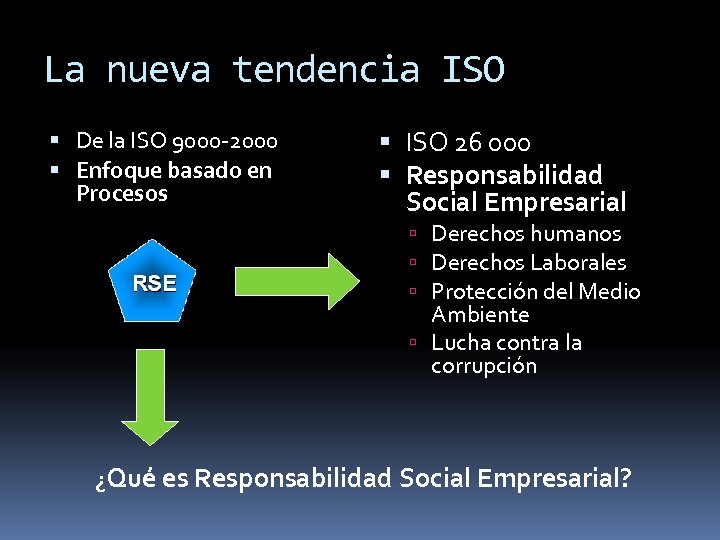 La nueva tendencia ISO De la ISO 9000 -2000 Enfoque basado en Procesos ISO