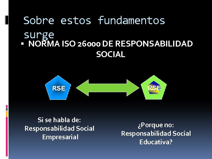 Sobre estos fundamentos surge NORMA ISO 26000 DE RESPONSABILIDAD SOCIAL Si se habla de: