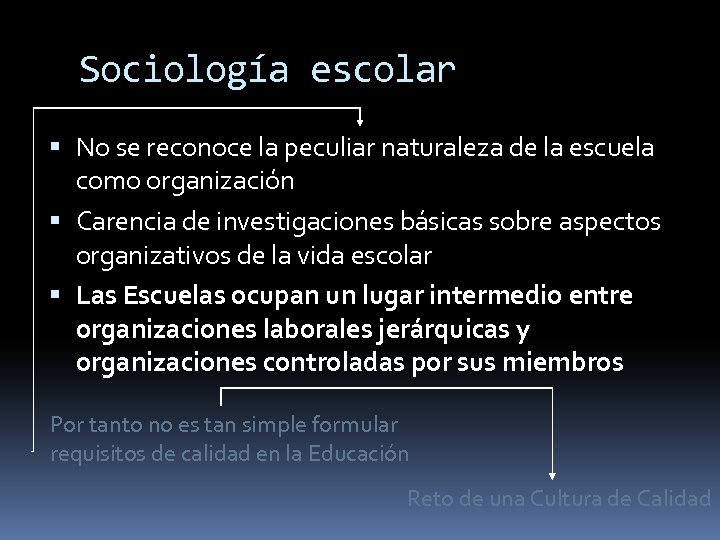 Sociología escolar No se reconoce la peculiar naturaleza de la escuela como organización Carencia