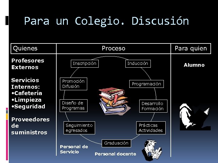 Para un Colegio. Discusión Quienes Profesores Externos Servicios Internos: • Cafetería • Limpieza •