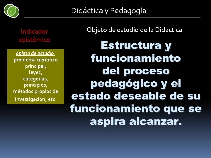 Didáctica y Pedagogía 1 Indicador epistémico objeto de estudio, problema científico principal, leyes, categorías,