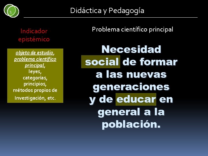 Didáctica y Pedagogía 1 Indicador epistémico objeto de estudio, problema científico principal, leyes, categorías,