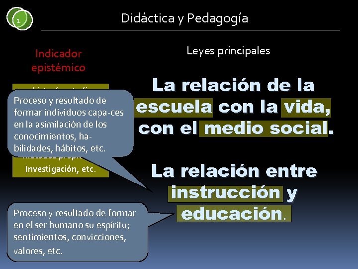 Didáctica y Pedagogía 1 Indicador epistémico objeto de estudio, Proceso y resultado de problema