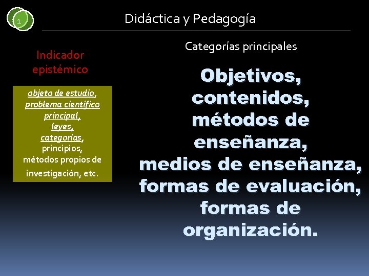 Didáctica y Pedagogía 1 Indicador epistémico objeto de estudio, problema científico principal, leyes, categorías,