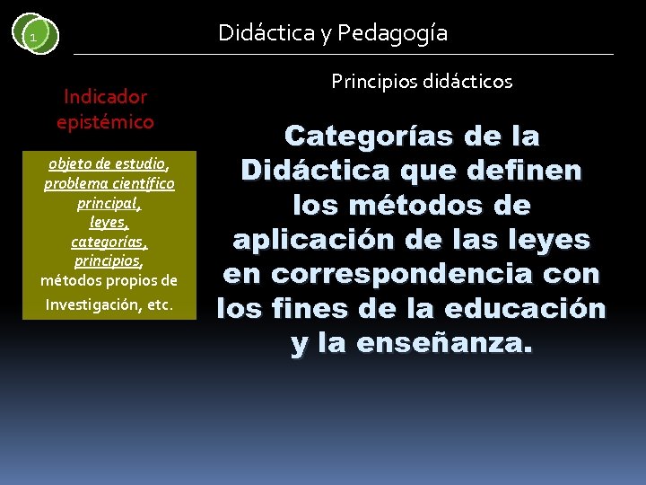 Didáctica y Pedagogía 1 Indicador epistémico objeto de estudio, problema científico principal, leyes, categorías,